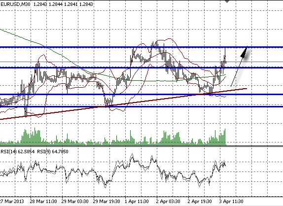 san giao dich forex fpt