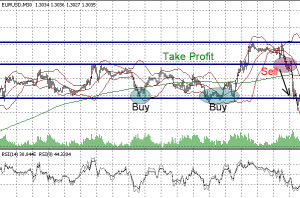 Investasi forex aman terpercaya