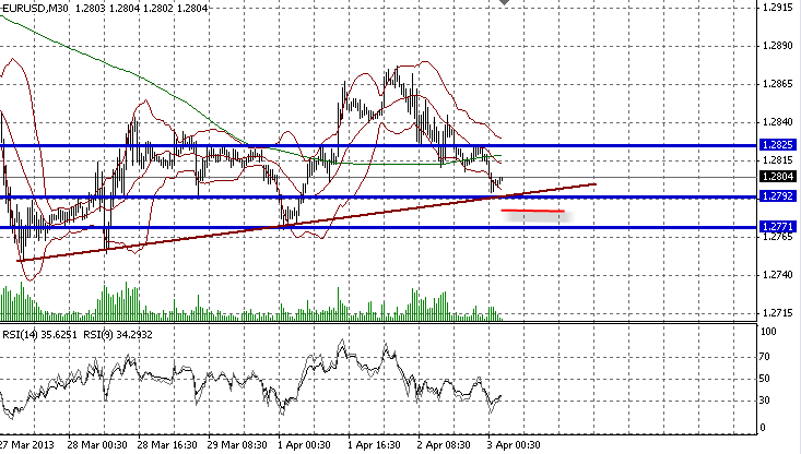 san giao dich forex fpt