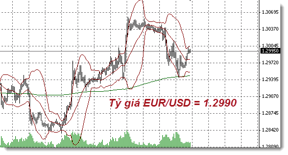 thi truong forex - thi truong vang - spot gold market - forex market