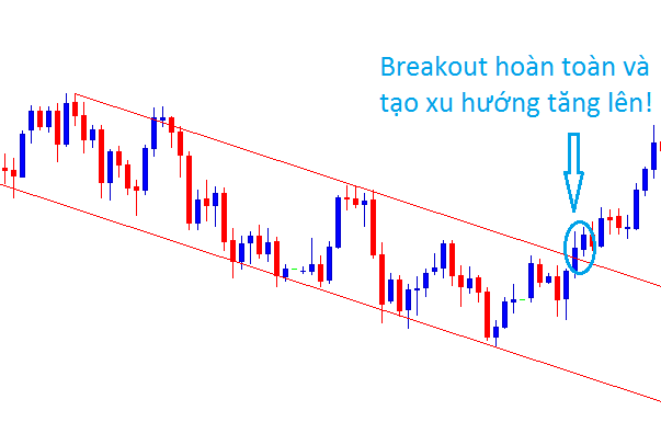 ket qua giao dich mo hinh breakout