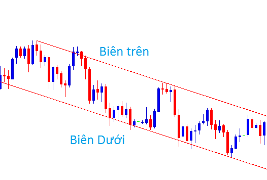 mo hinh breakout channel