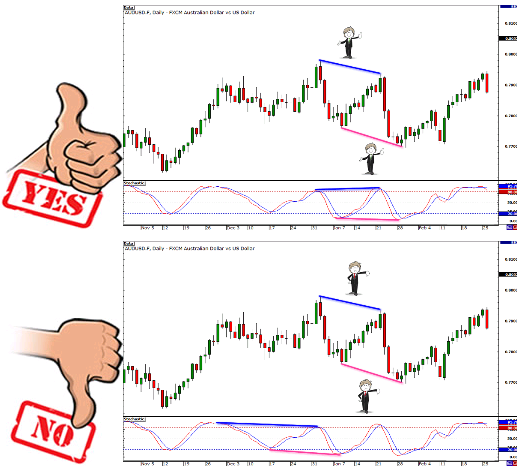 sai lam trong phan tich xu huong divergence