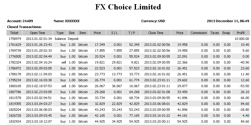 bitcoin_giao dich bitcoin - forex_mt4