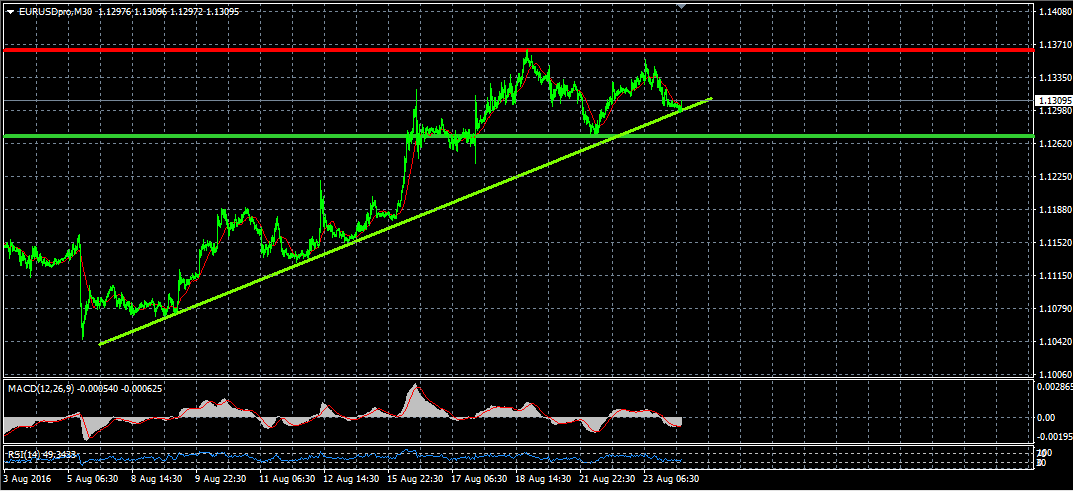 forex - thoi diem giao dich forex - kien thuc kinh doanh forex hay