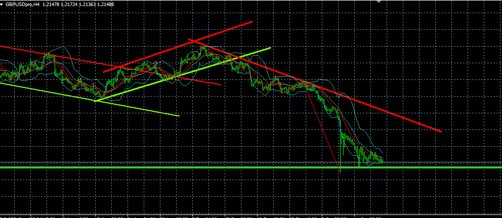 forex-cach-phan-tich-co-ban-phan-tich-ky-thuat-phuong-phap-giao-dich