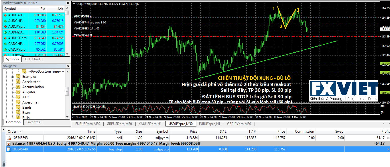 chien thuat luot song forex