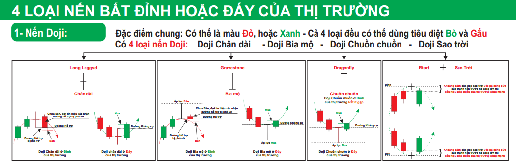 nen nhat ban - phan tich ky thuat - forex - binary option